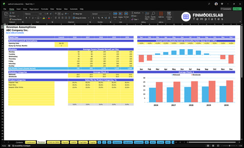 seafood restaurant financial model revenue financialmodelslab