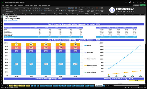 seafood restaurant oyster bar financial model top revenue financialmodelslab