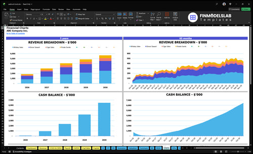 seafood truck financial model charts financialmodelslab