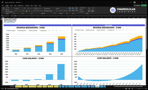 seagrass restoration financial model charts financialmodelslab