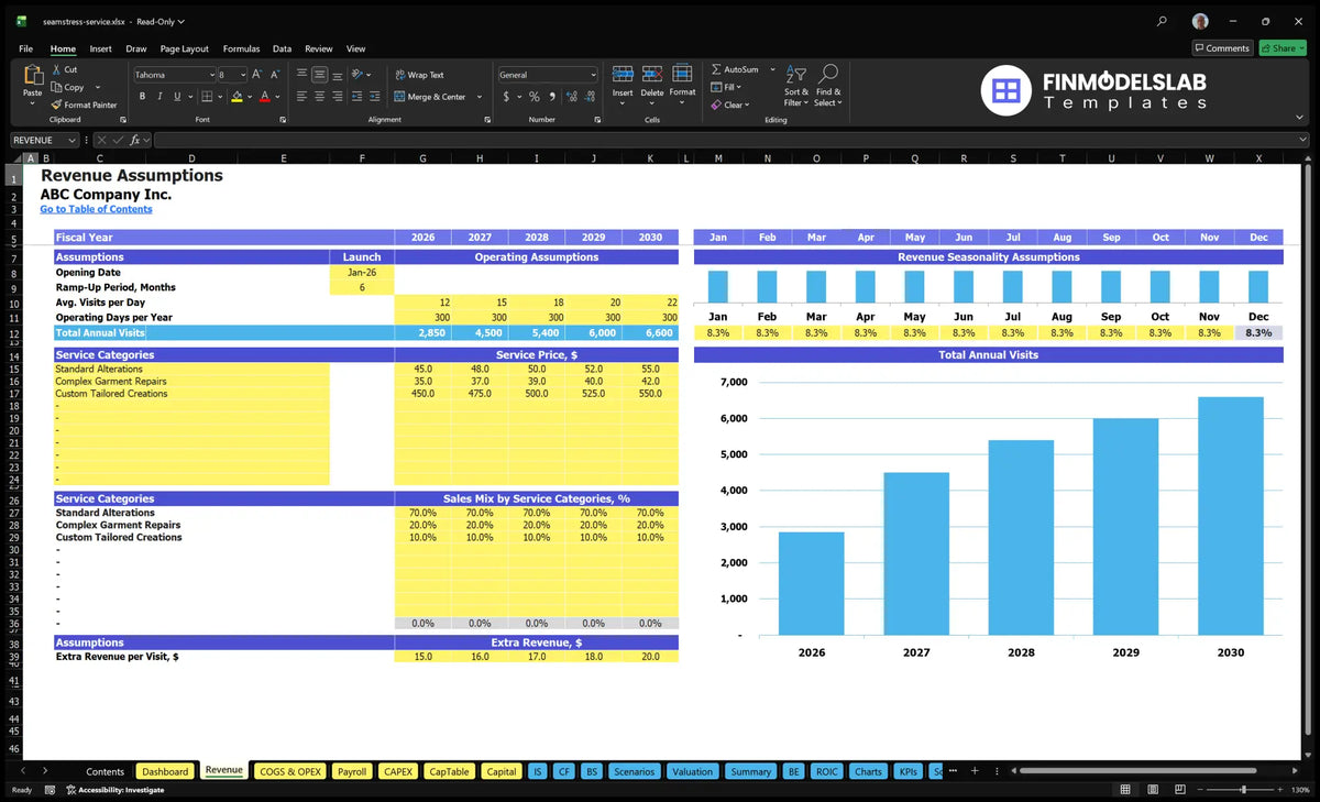 The calculation sheet of the results of the Seamstress and Alterations Service's financial model showing the time of startup, daily visits, business days, seasonality, service prices, service mix and additional revenue for each visit