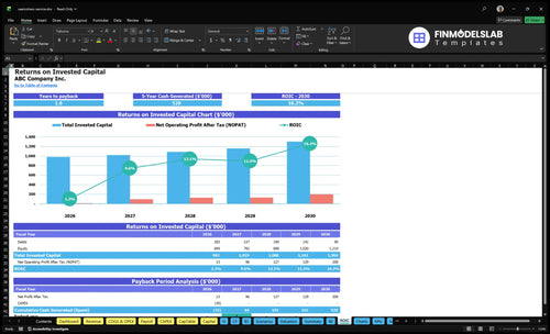 seamstress service financial model roic financialmodelslab