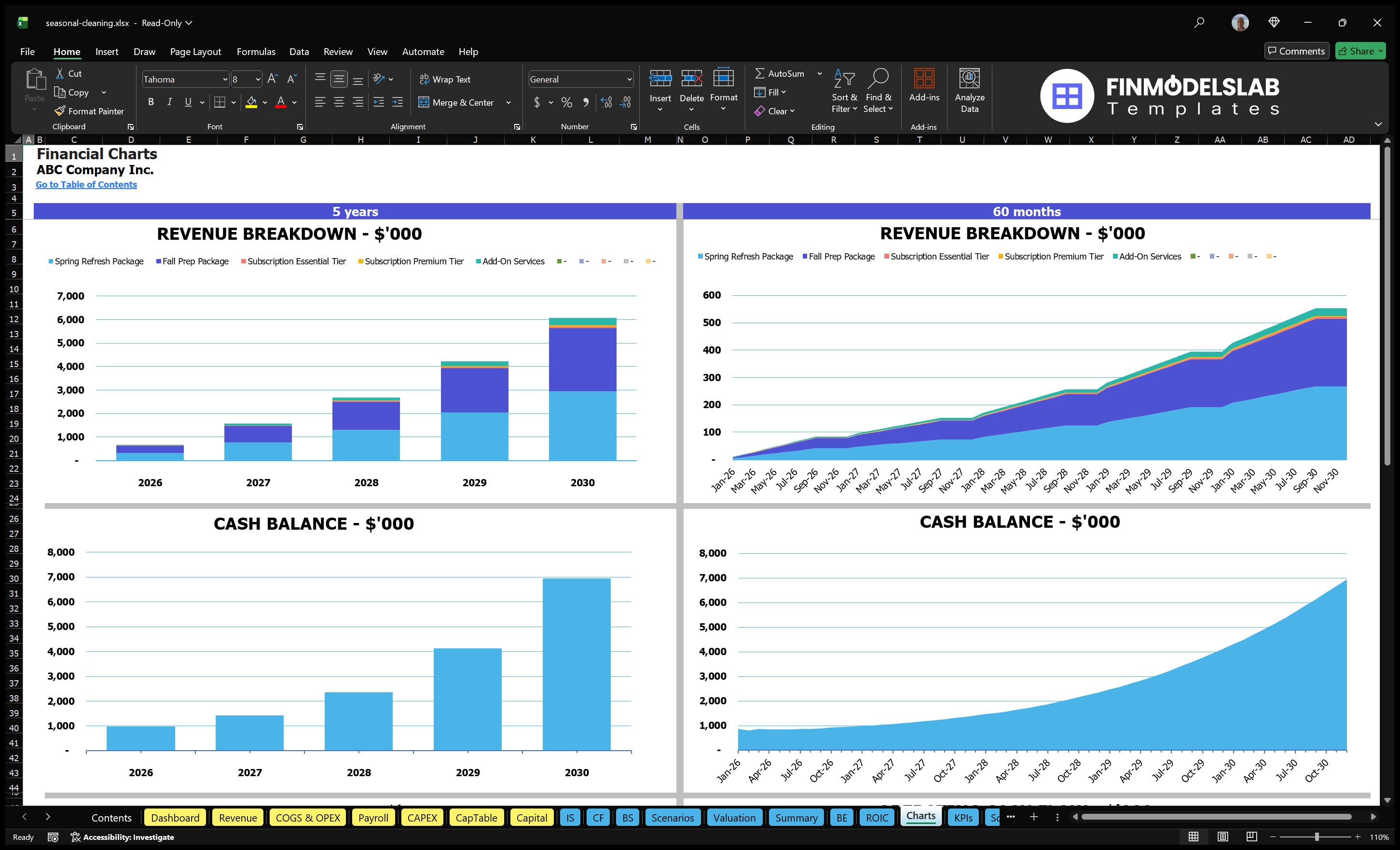 seasonal cleaning financial model charts financialmodelslab