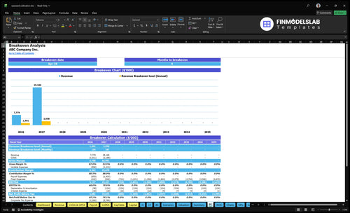seaweed cultivation financial model break even financialmodelslab
