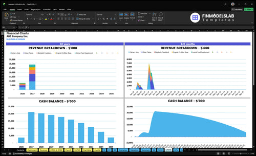 seaweed cultivation financial model charts financialmodelslab