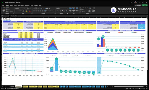 Seaweed Cultivation Farm Financial Model dashboard summarizing key KPIs, runway and cash position with a dynamic dashboard for performance monitoring, investor-ready charts and clarity for presentations