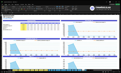 seaweed cultivation financial model kpis financialmodelslab