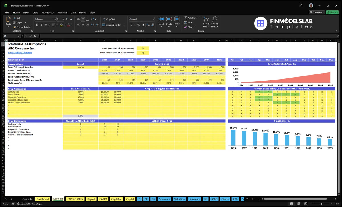 Calculation sheet predicting the income of offshore-growing farms showing the area of cultivation, crop allocation, productivity, seasonality of crops, sales cycles, prices and loss of productivity