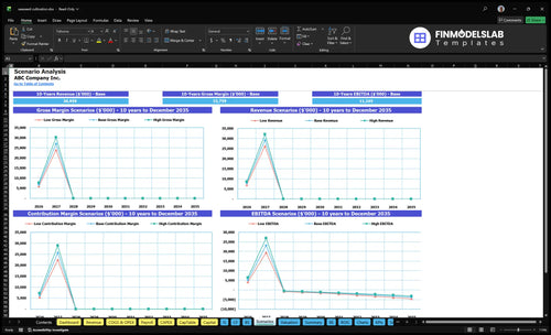 seaweed cultivation financial model scenarios financialmodelslab
