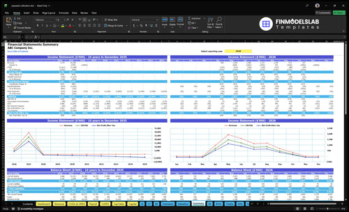 seaweed cultivation financial model summary financialmodelslab