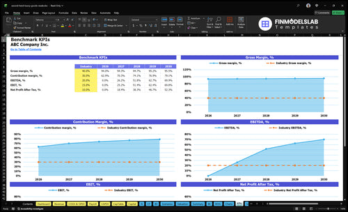 second hand luxury goods resale financial model kpis financialmodelslab