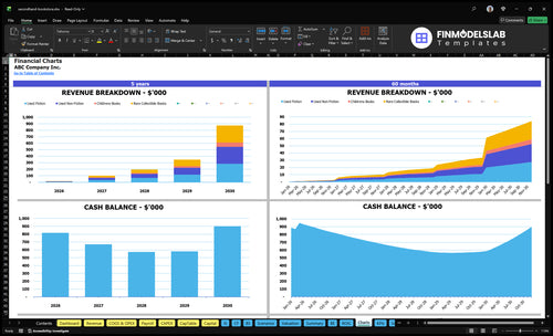 secondhand bookstore financial model charts financialmodelslab