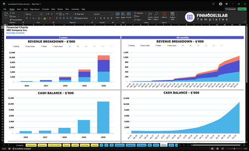 secondhand furniture store financial model charts financialmodelslab