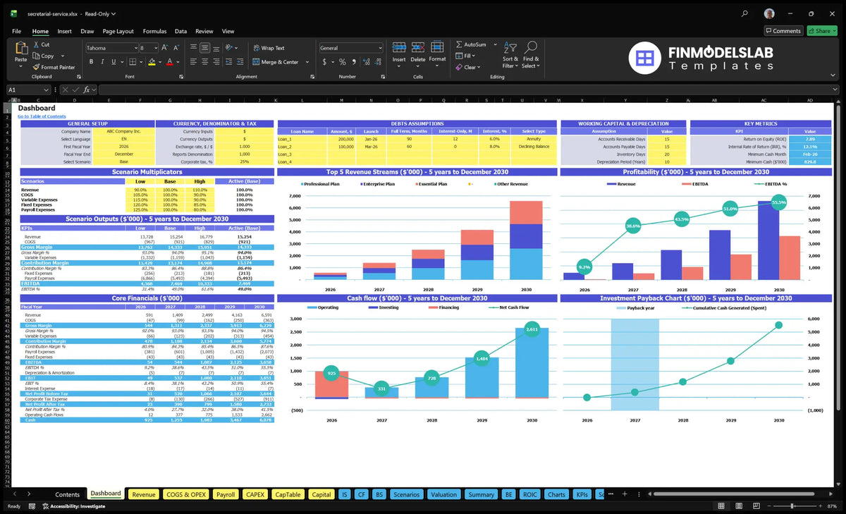 Secretariat service navigation desk showing model configuration, debt assumptions, scenario multipliers, key indicators, revenue mix, profitability, cash flow, basic financial data and recovery period charts