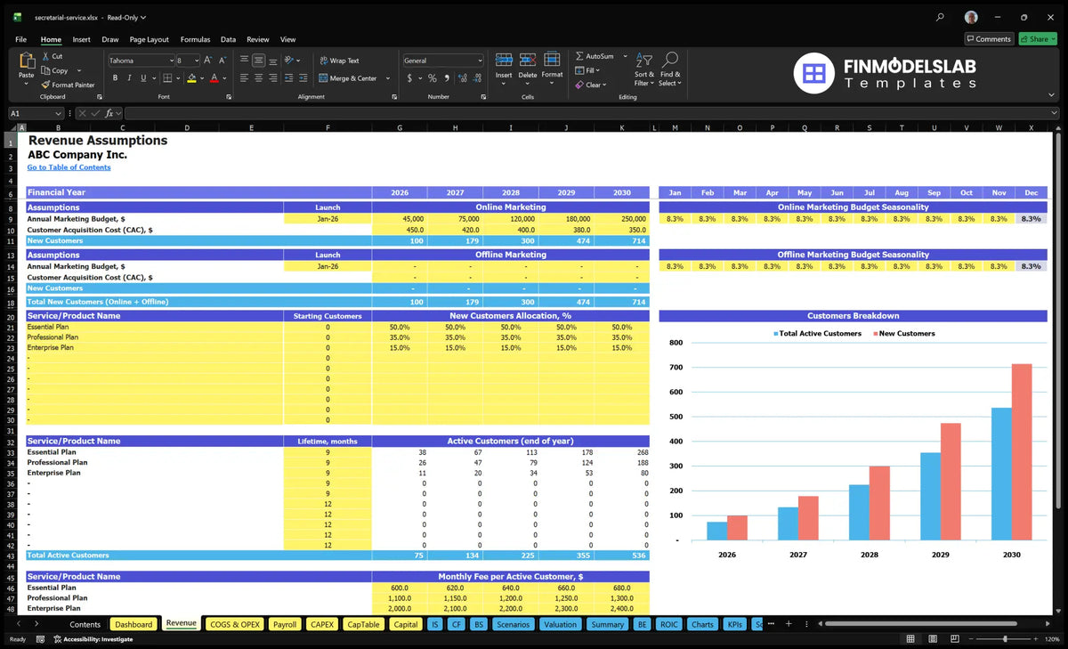 Secretarial services Revenue assumptions for the spreadsheet showing marketing budgets, cost of customer acquisition, allocation of new customers, customer maintenance period, active customers and monthly fees