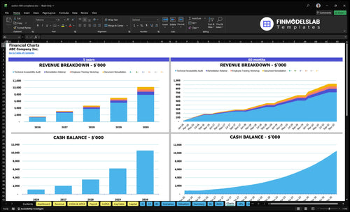 section 508 compliance financial model charts financialmodelslab