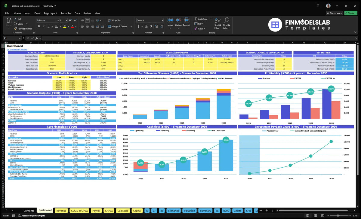 Section 508 Accessibility navigation desk showing configuration controls, assumptions on debt and working capital, scenario results, revenue mix, profitability, cash flow, basic financial data and recovery period charts