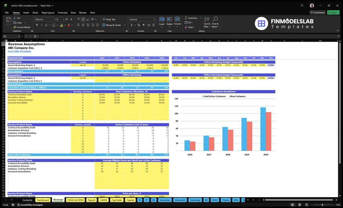 Section 508 Presumptions regarding compliance with accessibility rules spreadsheet showing marketing budgets, CAC, client allocation, customer maintenance period, active customers, invoicing hours and hourly rates