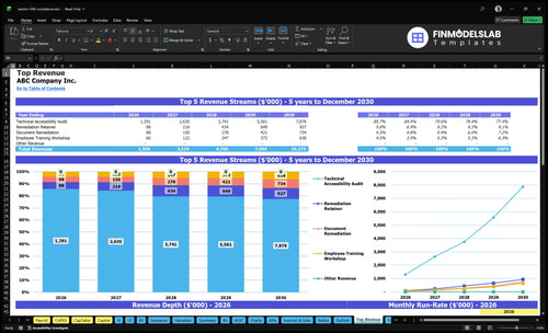 section 508 compliance financial model top revenue financialmodelslab