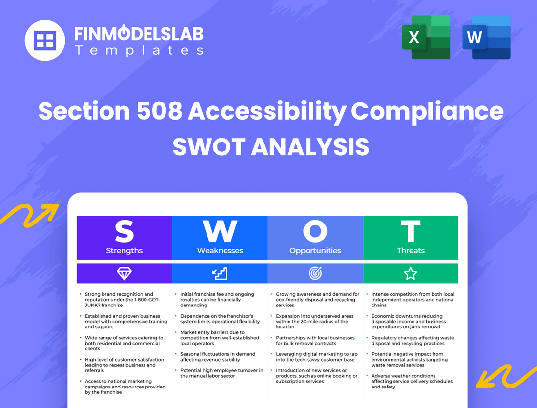 Section 508 Accessibility Compliance Business SWOT Analysis