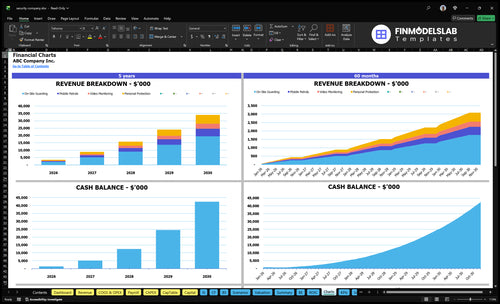 security company financial model charts financialmodelslab
