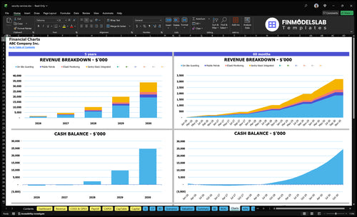 security services financial model charts financialmodelslab