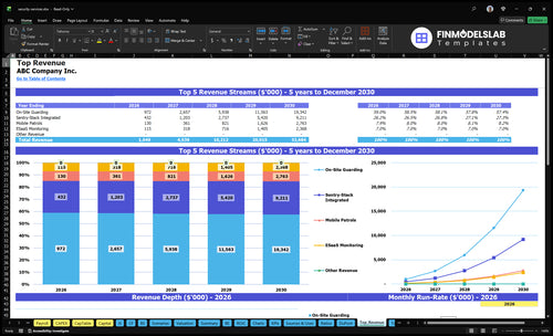 security services financial model top revenue financialmodelslab