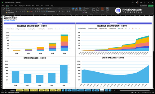 seed selling store financial model charts financialmodelslab