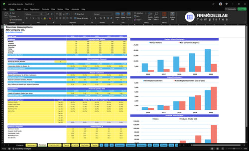 seed selling store financial model revenue financialmodelslab
