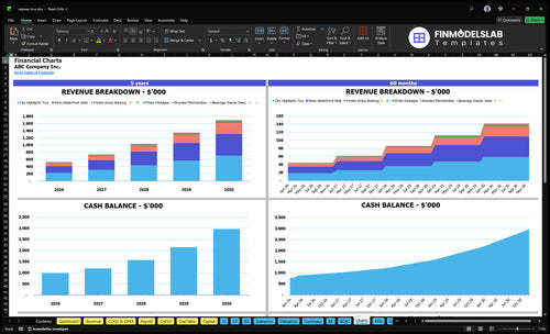 segway tour financial model charts financialmodelslab