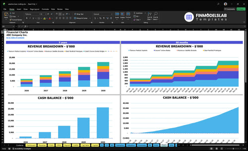 selective laser melting financial model charts financialmodelslab