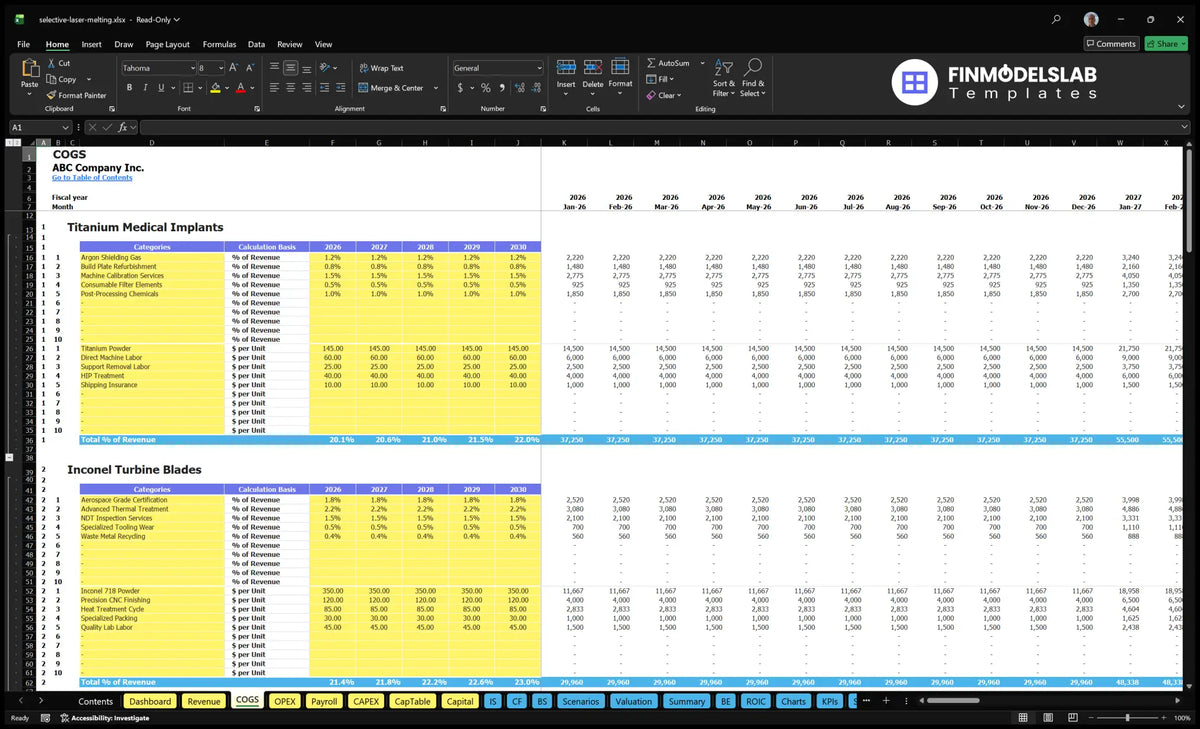 COGS spreadsheet Selective laser melting services containing cost categories at product level, percentages of revenue, material and unit costs and monthly calculations