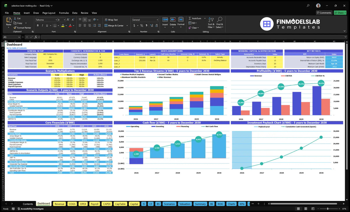 Selective Laser Melting Services Navigation Desktop showing configuration controls, assumptions on debt and working capital, scenario results, key indicators, revenue mix, profitability, cash flow, basic financial data and repayment