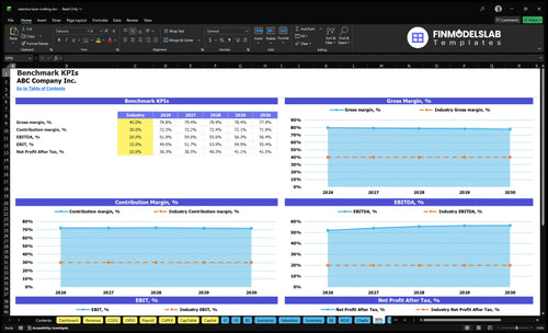 selective laser melting financial model kpis financialmodelslab