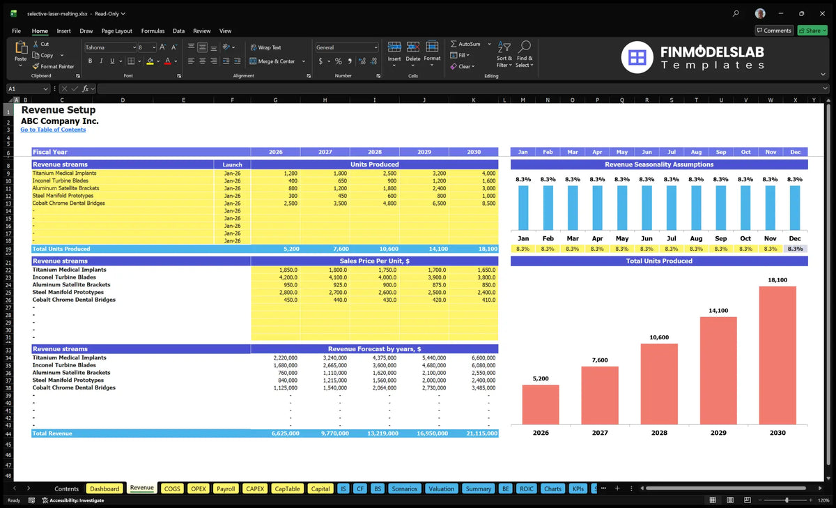Product line revenue spreadsheet, start-up dates, annual units produced, sales prices, monthly seasonality, product line revenue and total unit chart