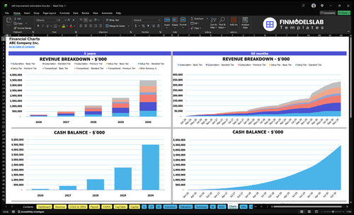 self improvement subscription box financial model charts financialmodelslab