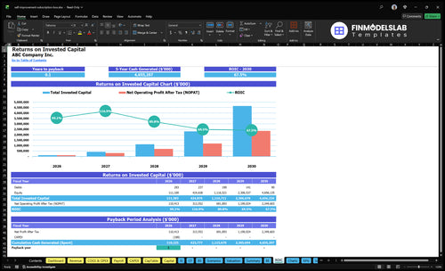 self improvement subscription box financial model roic financialmodelslab