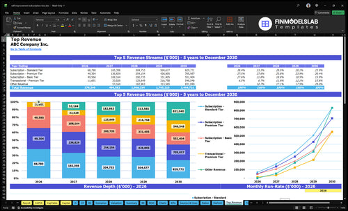 self improvement subscription box financial model top revenue financialmodelslab