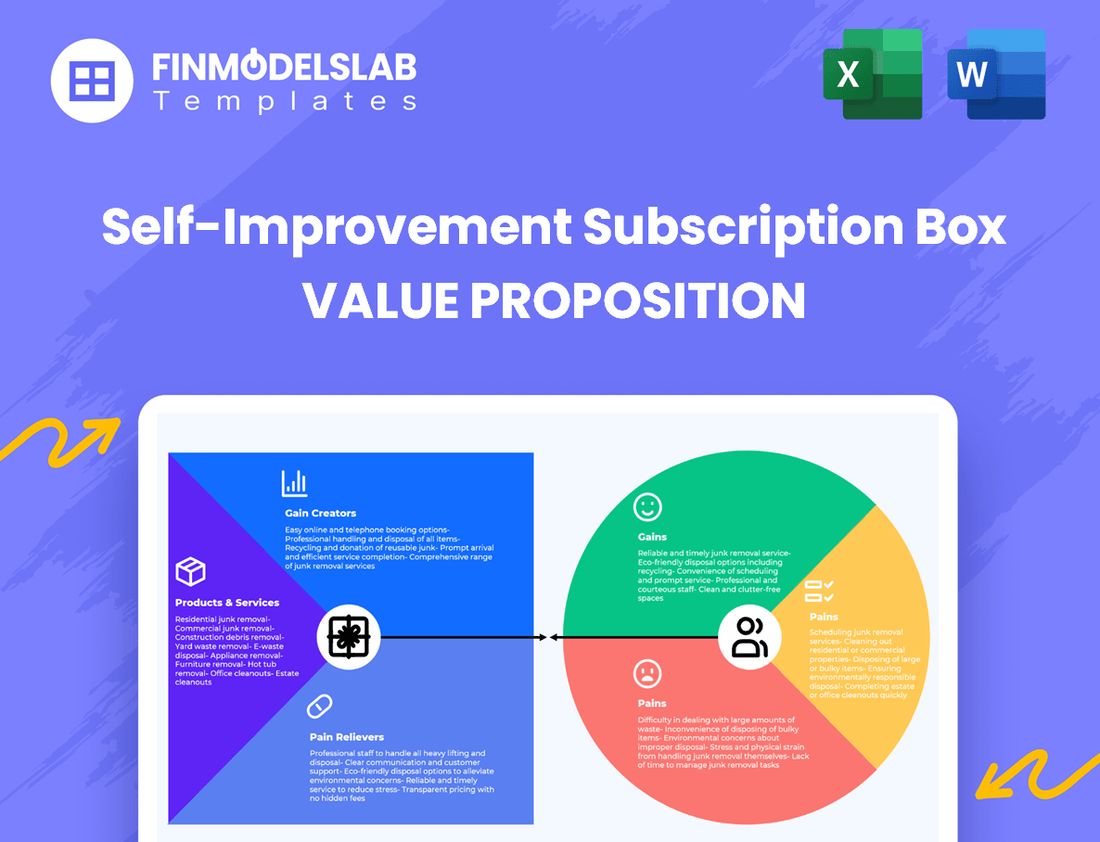 Self-Improvement Subscription Box Value Proposition Canvas