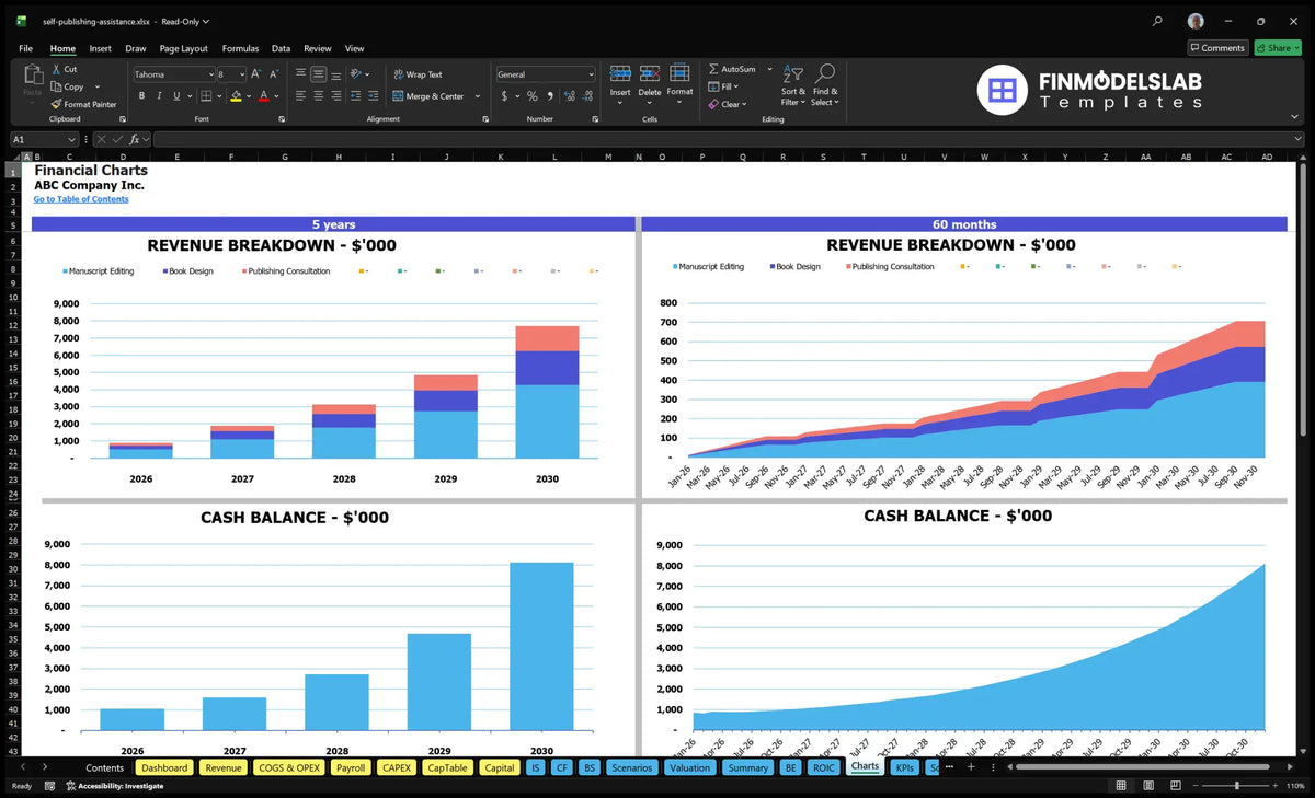 Self-Publishing Assistance Service: 17.98% IRR, $880K Y1 Rev