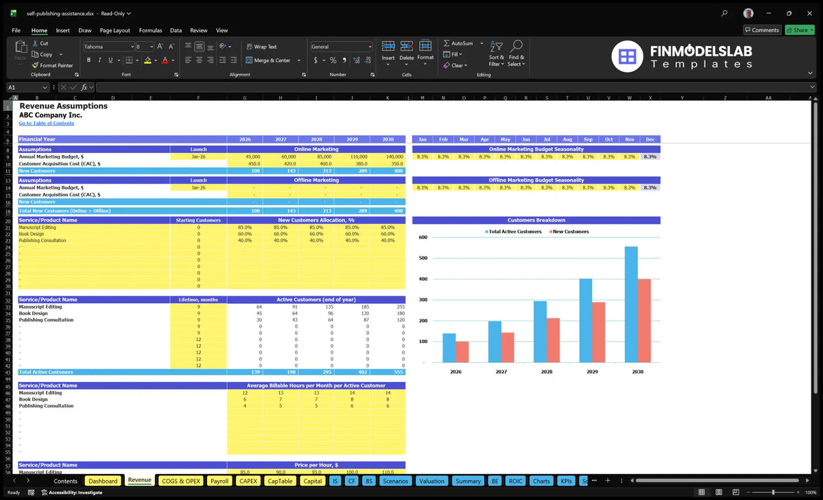 Assumptions concerning revenues from self-help services spreadsheet with marketing introductions, CAC, customer allocation, life, billing hours and hourly rates