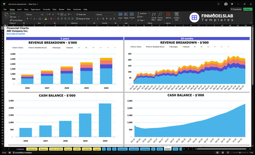 self service restaurant financial model charts financialmodelslab