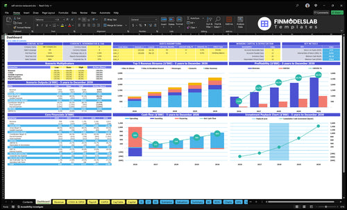 Self-Service Restaurant Financial Model dashboard summarizing key KPIs, runway/cash and performance with a dynamic dashboard, investor-ready charts and user-friendly view to fix cash-flow blind spots.
