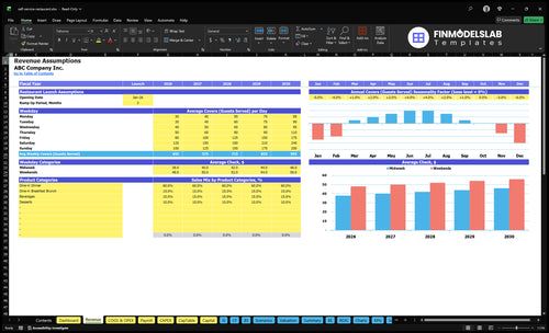 self service restaurant financial model revenue financialmodelslab
