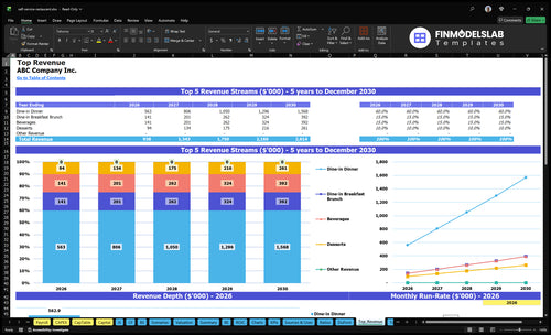 self service restaurant financial model top revenue financialmodelslab