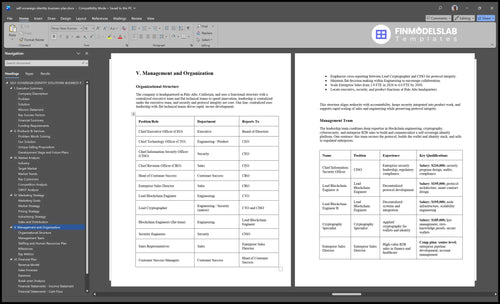 self sovereign identity business plan management financialmodelslab