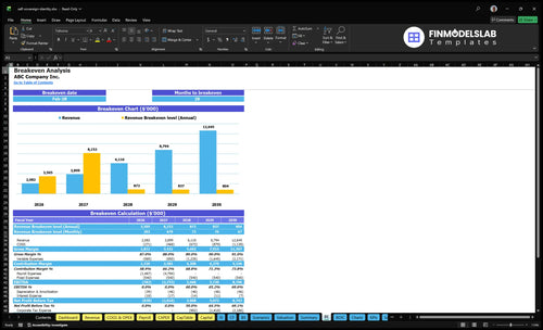 self sovereign identity financial model break even financialmodelslab