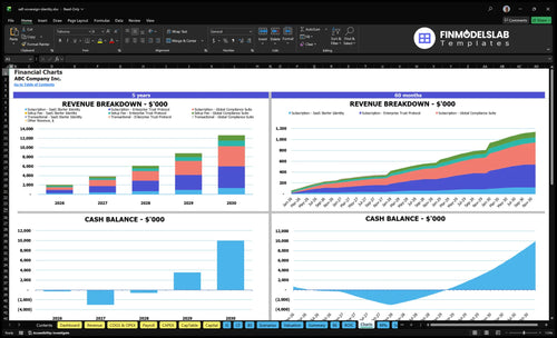 self sovereign identity financial model charts financialmodelslab