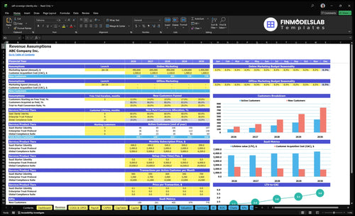self sovereign identity financial model revenue financialmodelslab