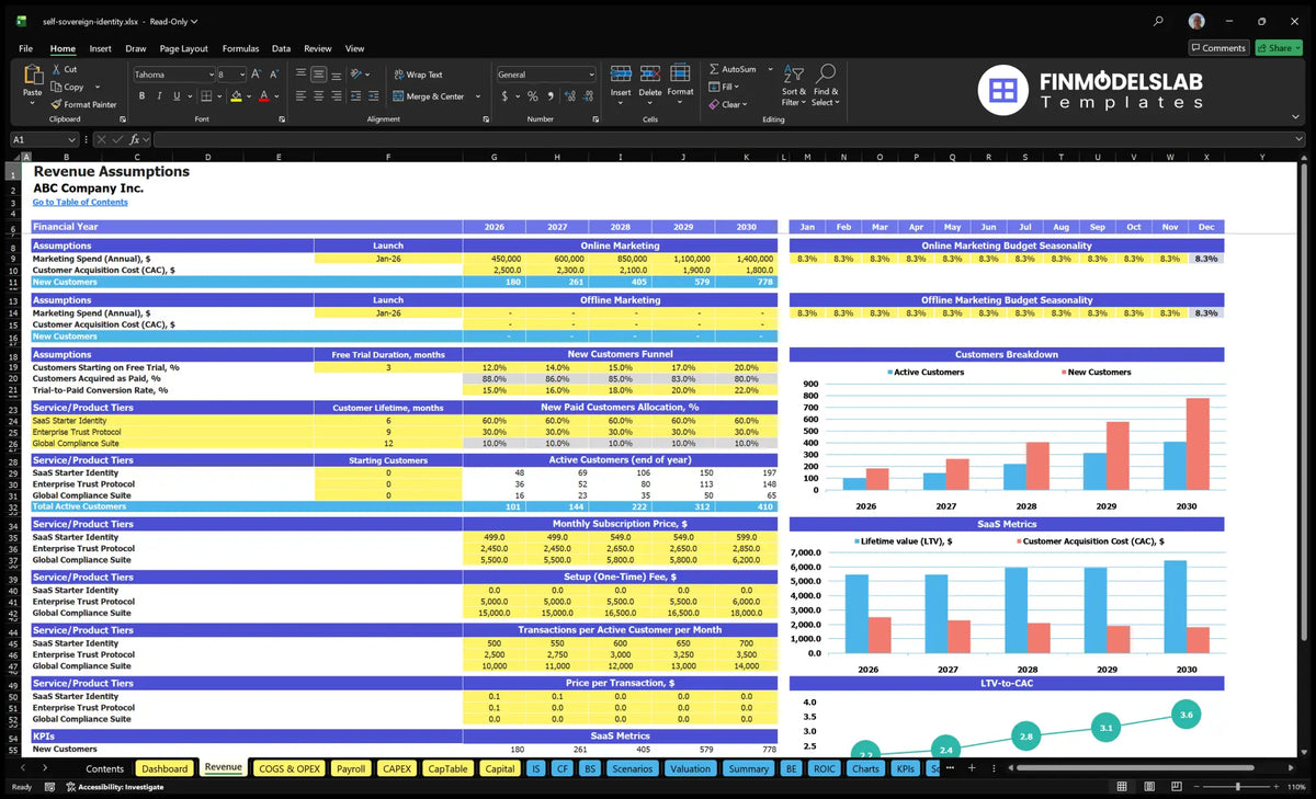 Autonomous Identification Solutions Revenue assumptions spreadsheet showing marketing budgets, CAC, trial conversion, mix of customer plans, active subscribers, subscription prices, configuration fees and user charges